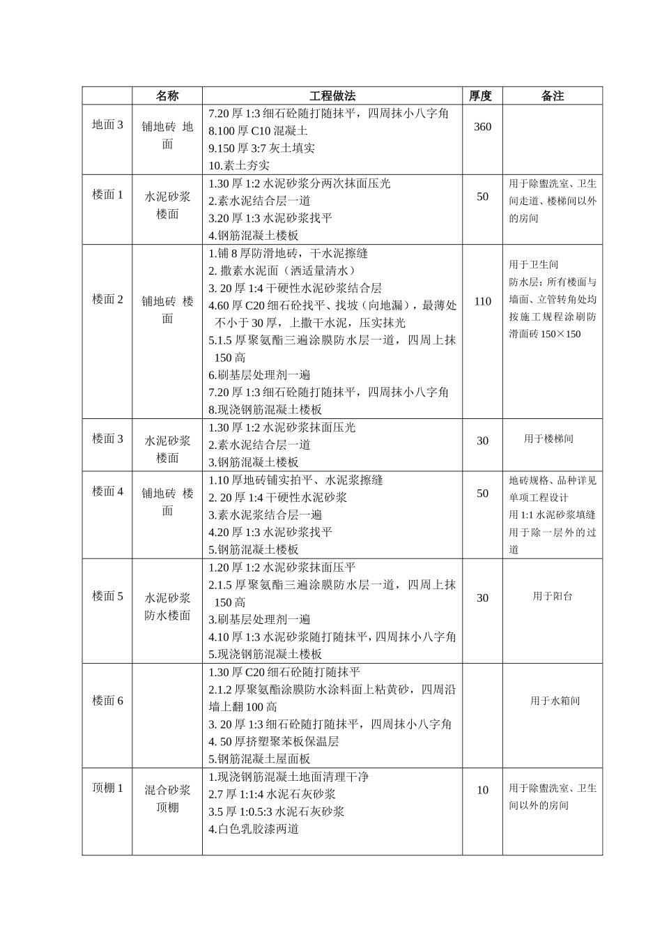 楼地面工程做法及装饰工程_第2页