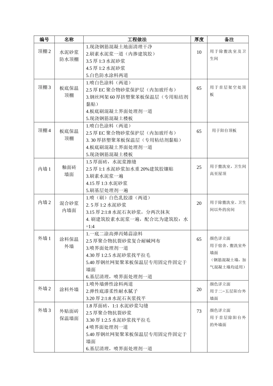 楼地面工程做法及装饰工程_第3页
