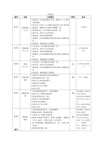 楼地面工程做法及装饰工程