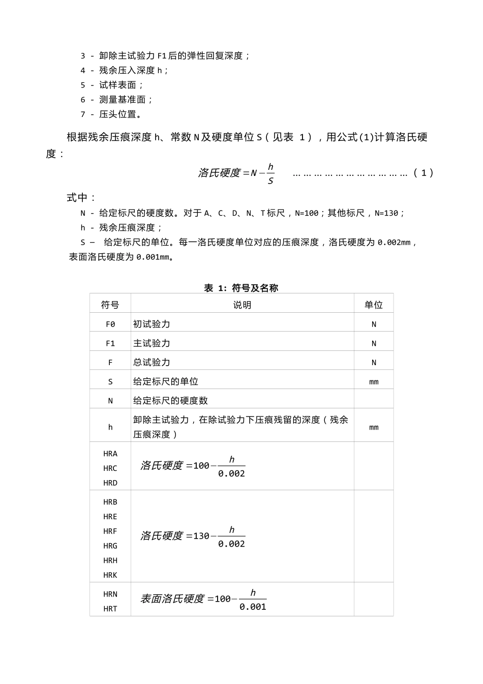 洛氏硬度_wjawon_2015-12-07_第2页