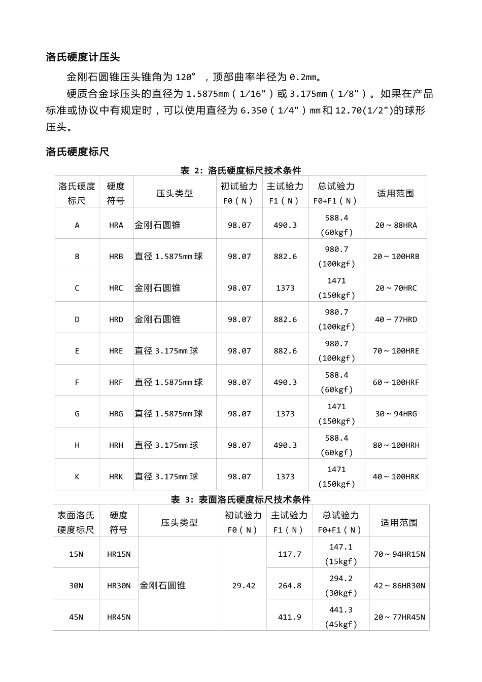 洛氏硬度_wjawon_2015-12-07_第3页