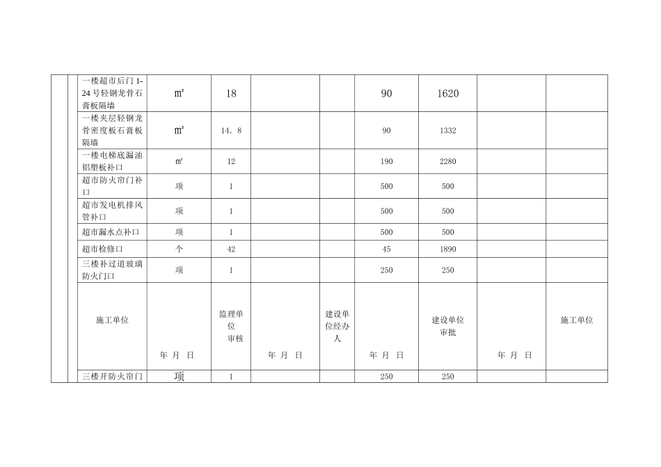 装修增加项目工程量清单_第2页