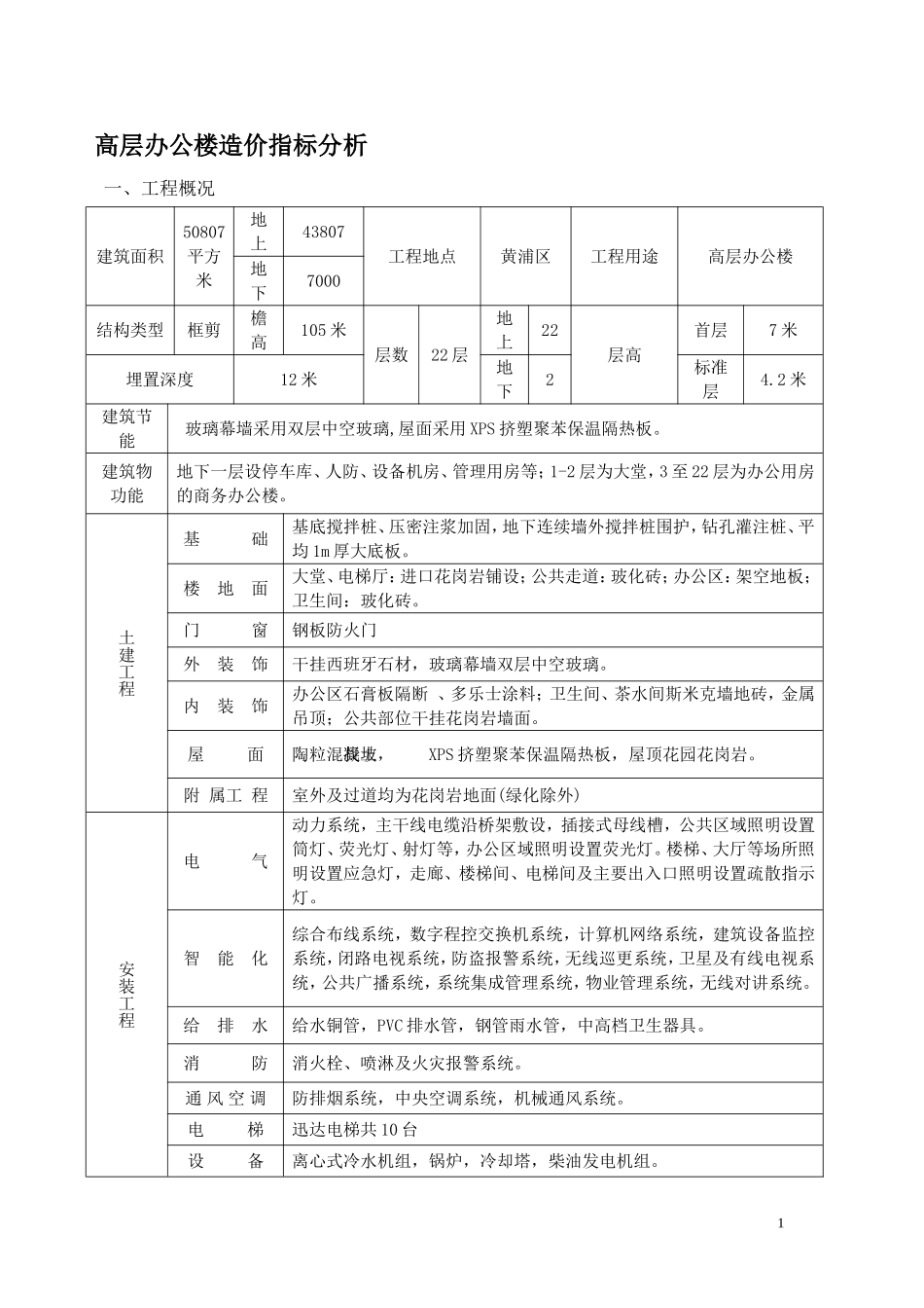上海某办公楼每平方米造价指标_第1页