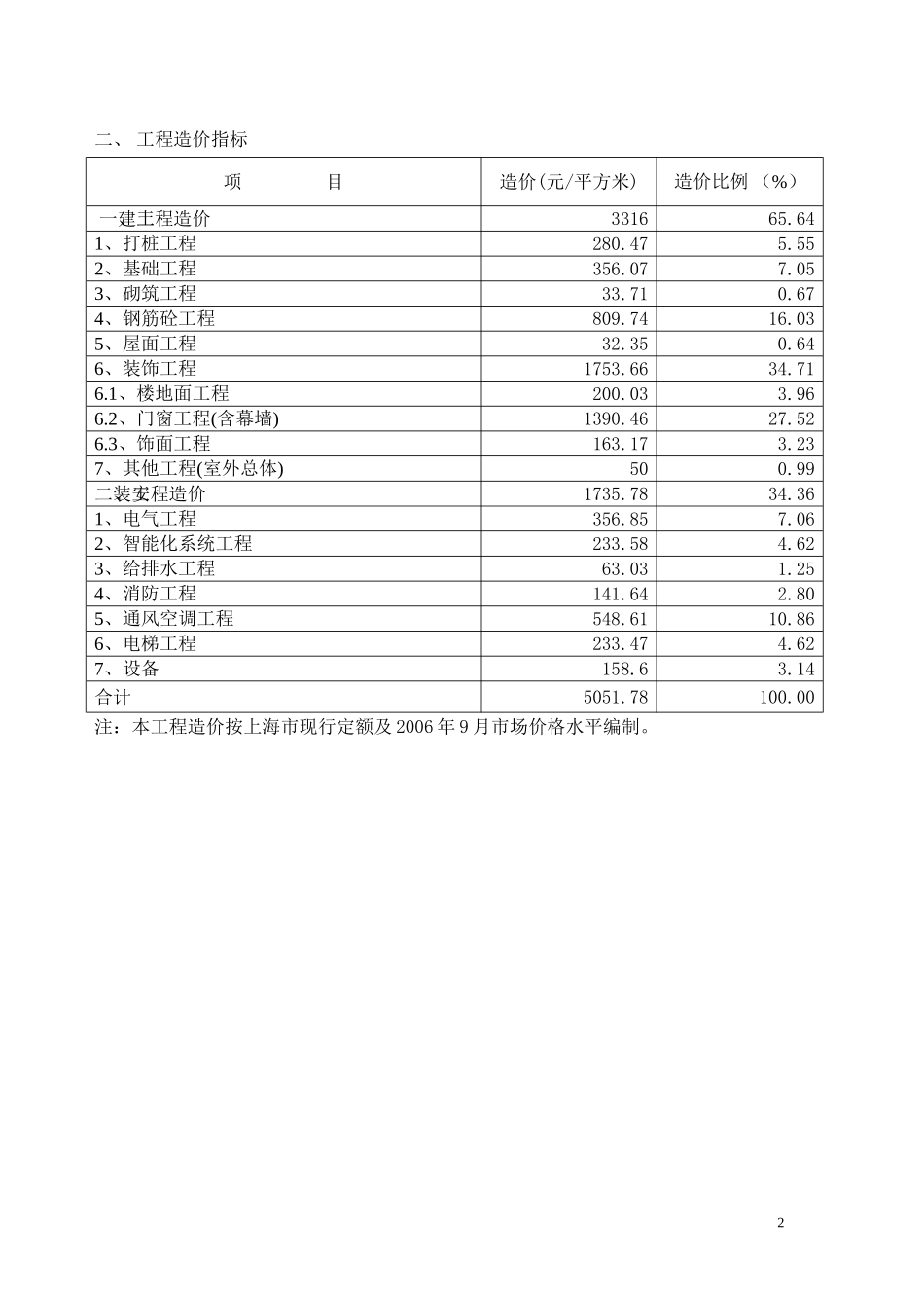 上海某办公楼每平方米造价指标_第2页