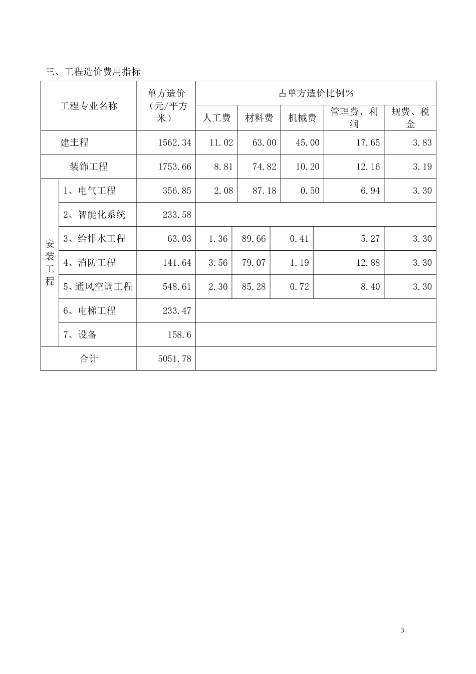 上海某办公楼每平方米造价指标_第3页