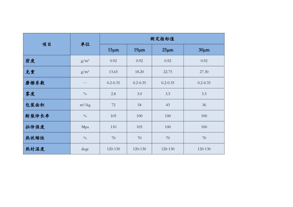 收缩膜技术参数_第3页
