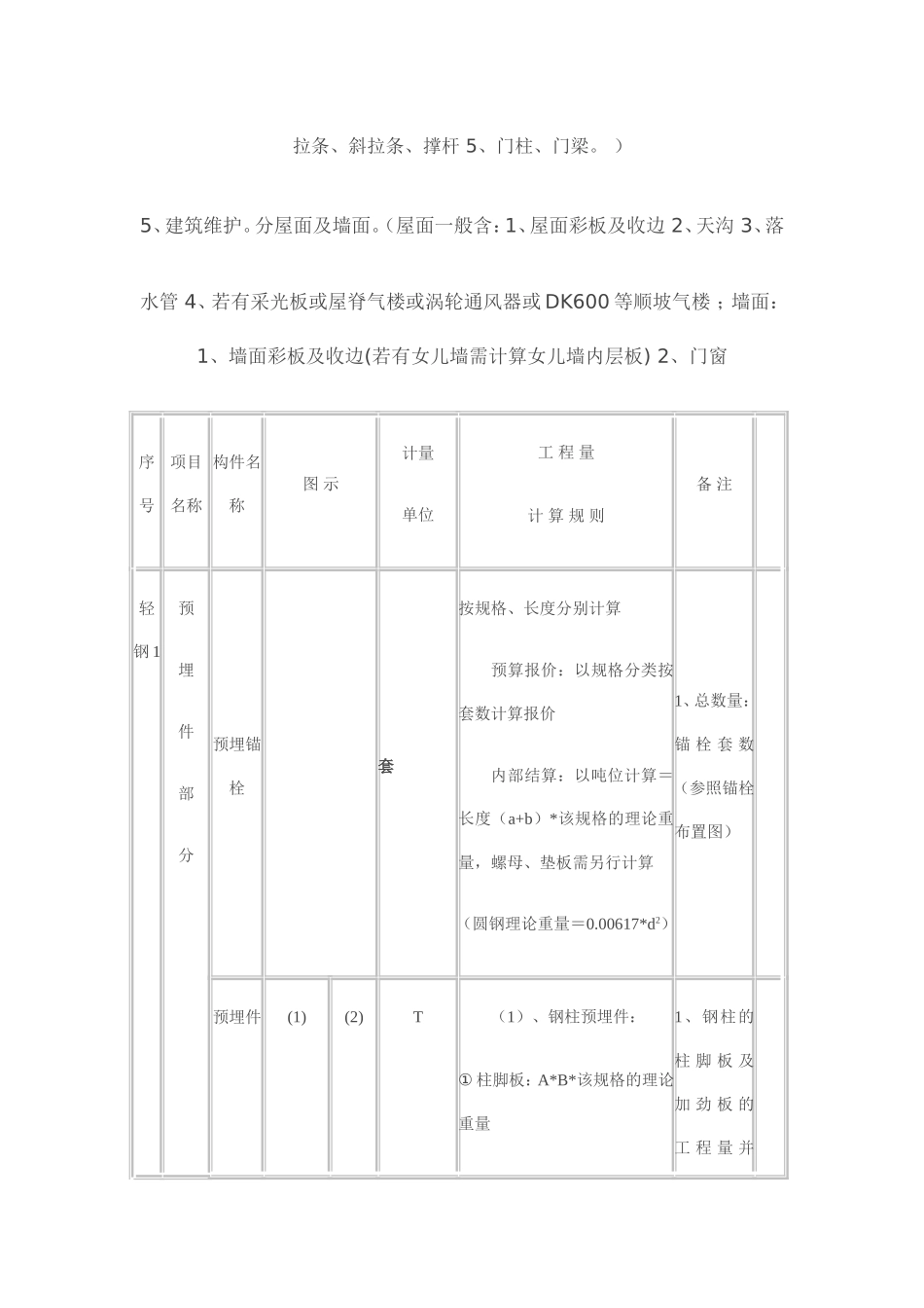 钢结构预算计算规则_第2页