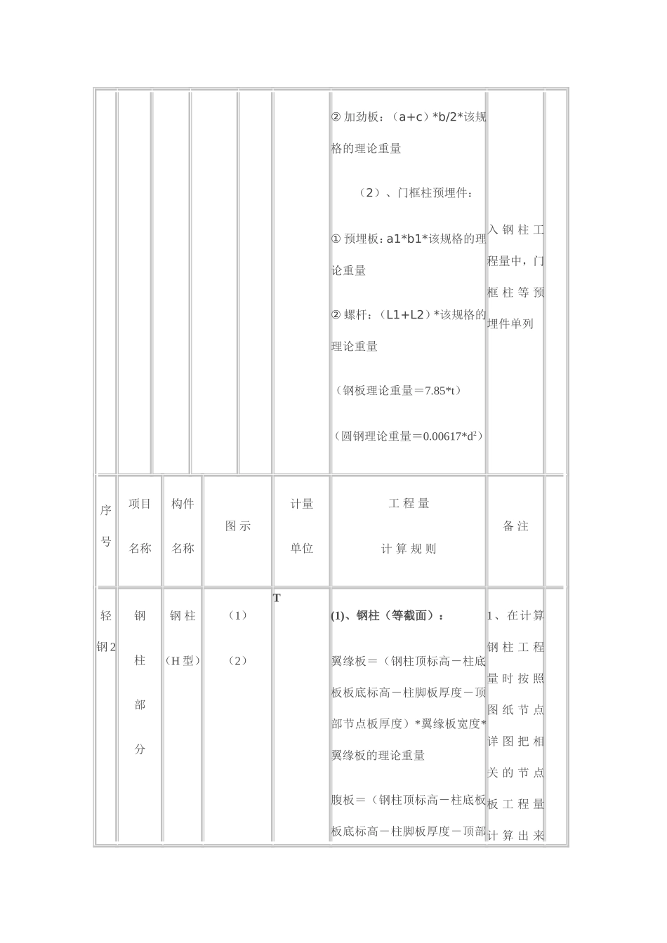 钢结构预算计算规则_第3页