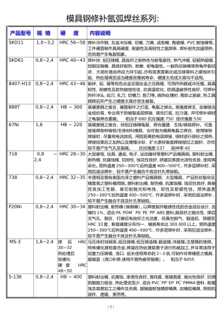 特殊焊条说明表(欣发模具焊材)