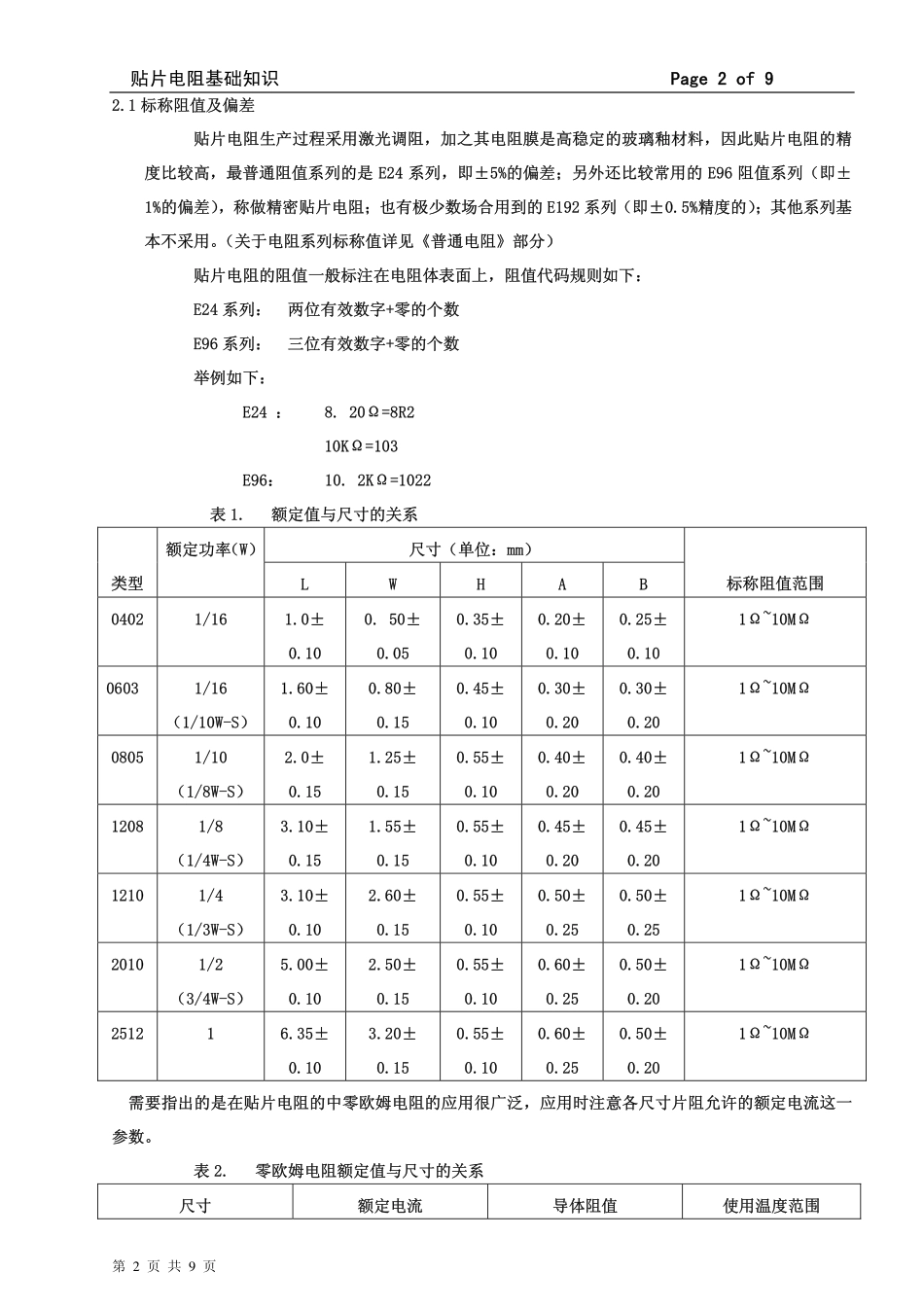 贴片电阻基础知识_第2页