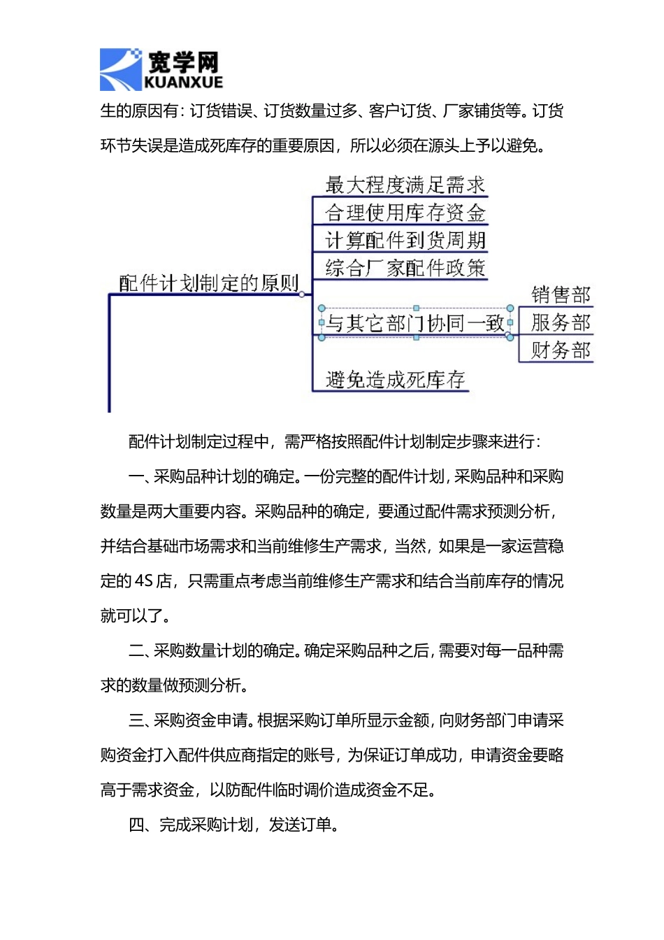 配件计划制定的原则与步骤_第3页