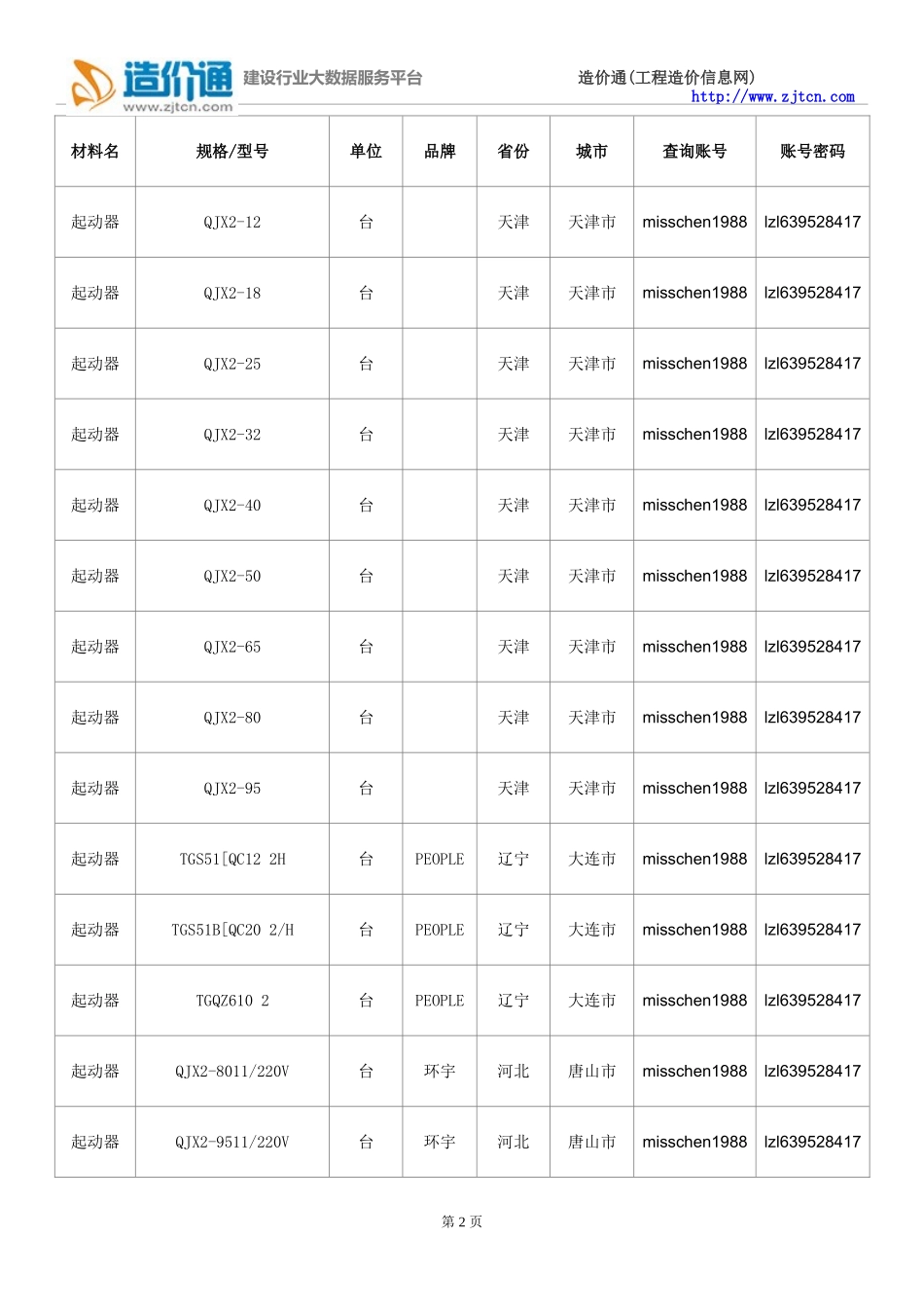 起动器价格,最新全国起动器规格型号价格大全_第2页