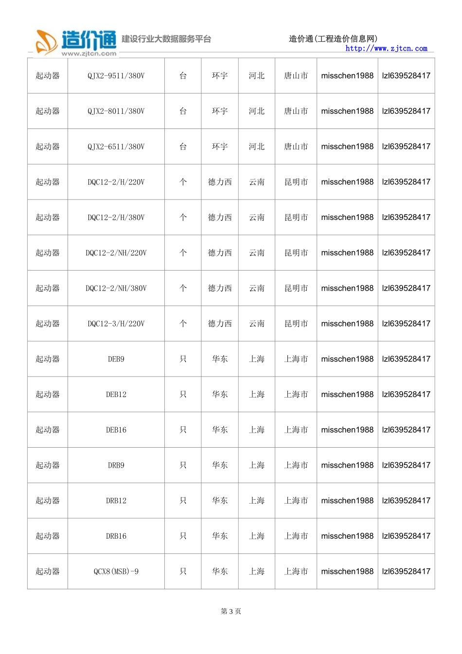 起动器价格,最新全国起动器规格型号价格大全_第3页