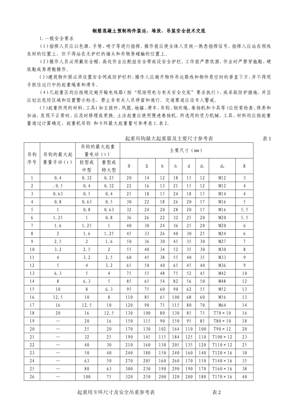 钢筋混凝土预制构件装运、堆放、吊装安全技术交底_第1页