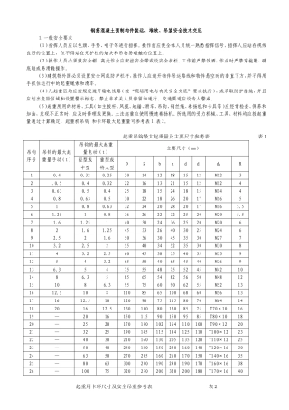 钢筋混凝土预制构件装运、堆放、吊装安全技术交底