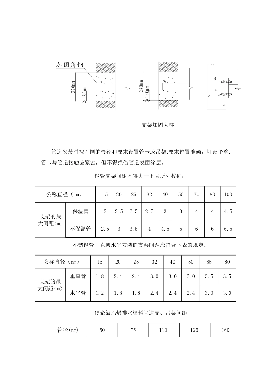 管道吊支架的安装技术_第2页