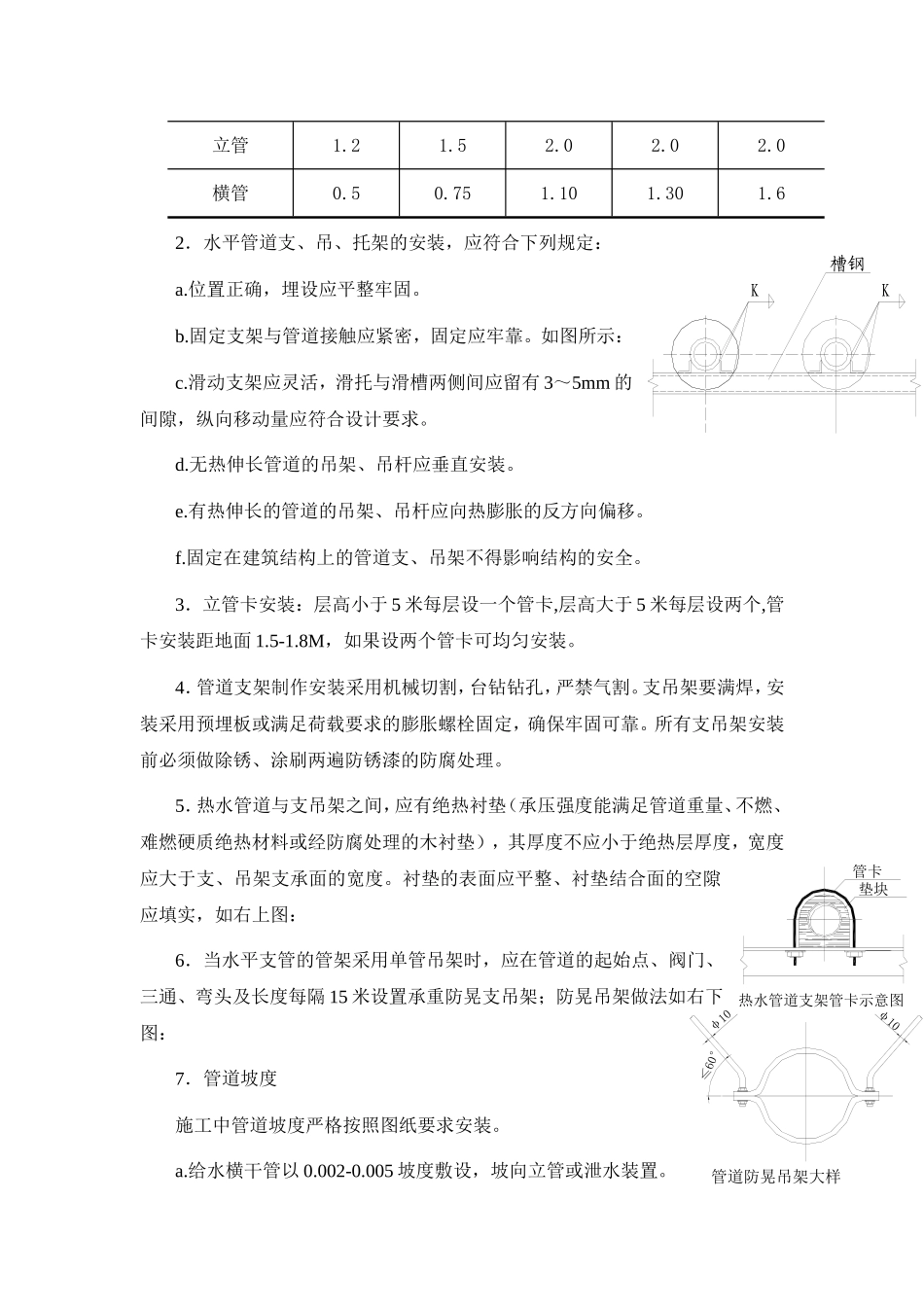 管道吊支架的安装技术_第3页