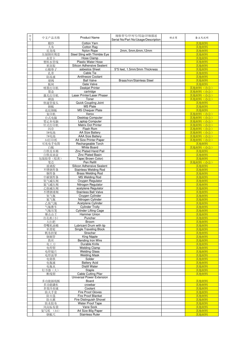 中英文对照表(材料)Materials_List_第1页