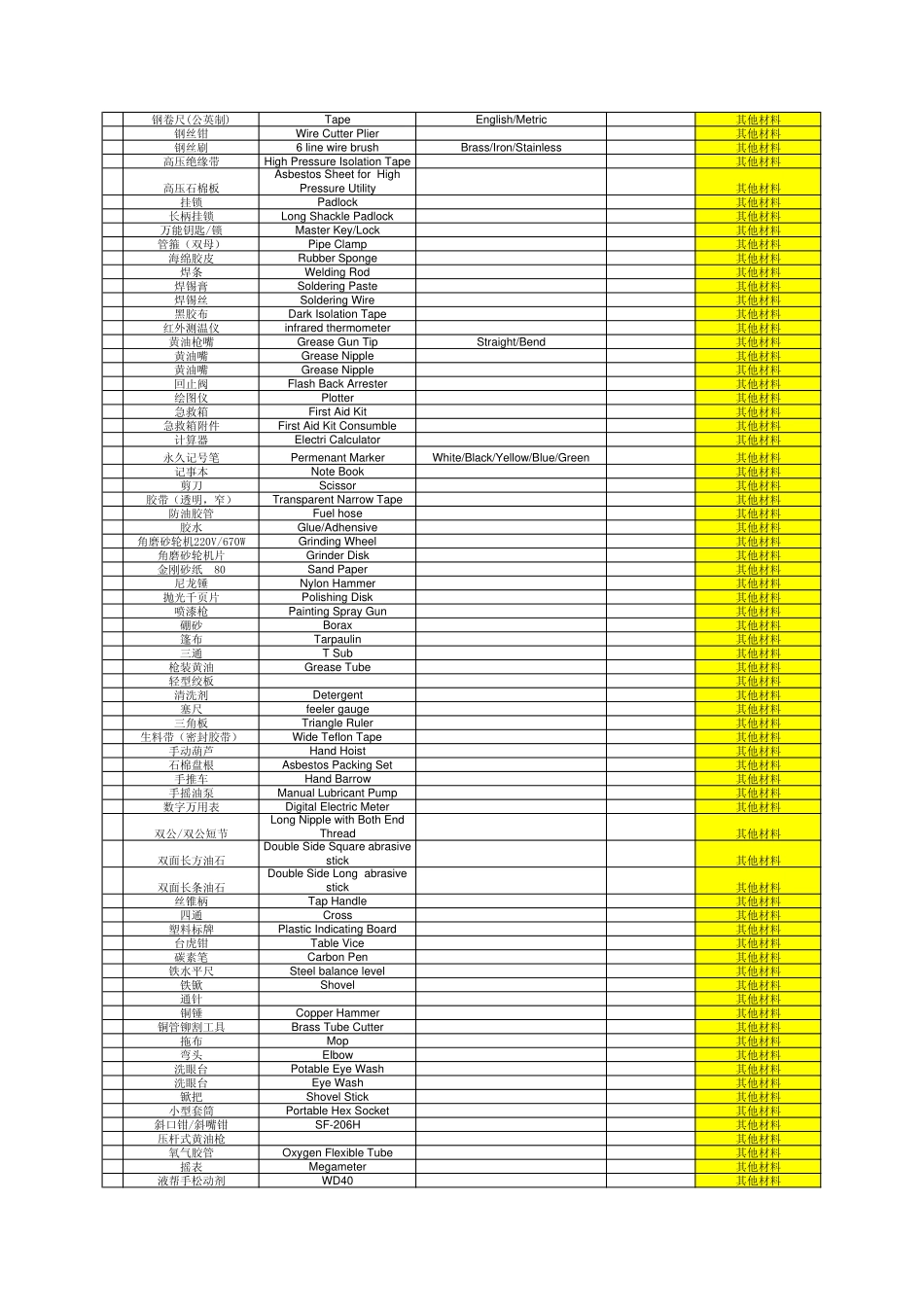 中英文对照表(材料)Materials_List_第2页