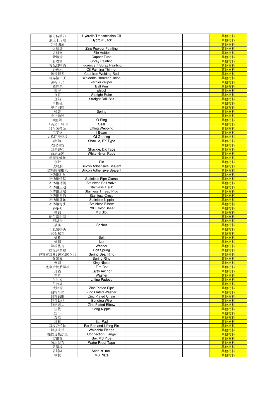 中英文对照表(材料)Materials_List_第3页