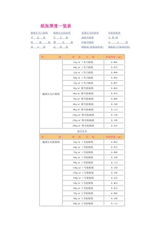印刷常用纸张材质 信息一览表