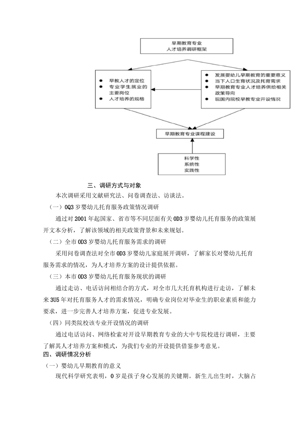 早期教育专业人才需求调研报告_第2页
