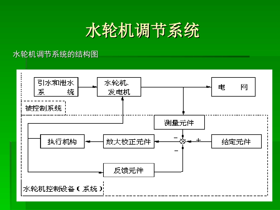 水电站调速系统_第3页