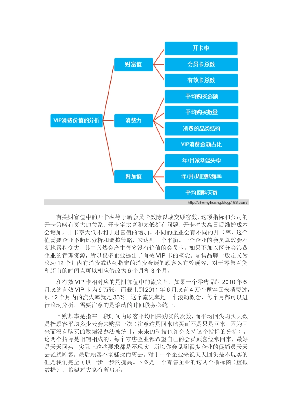 零售业如何通过数据挖掘VIP顾客的价值_第3页