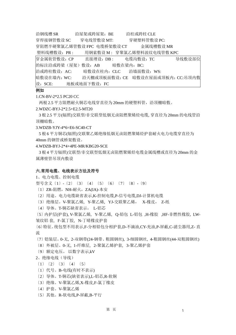 电气安装符号表示方法大全_第2页