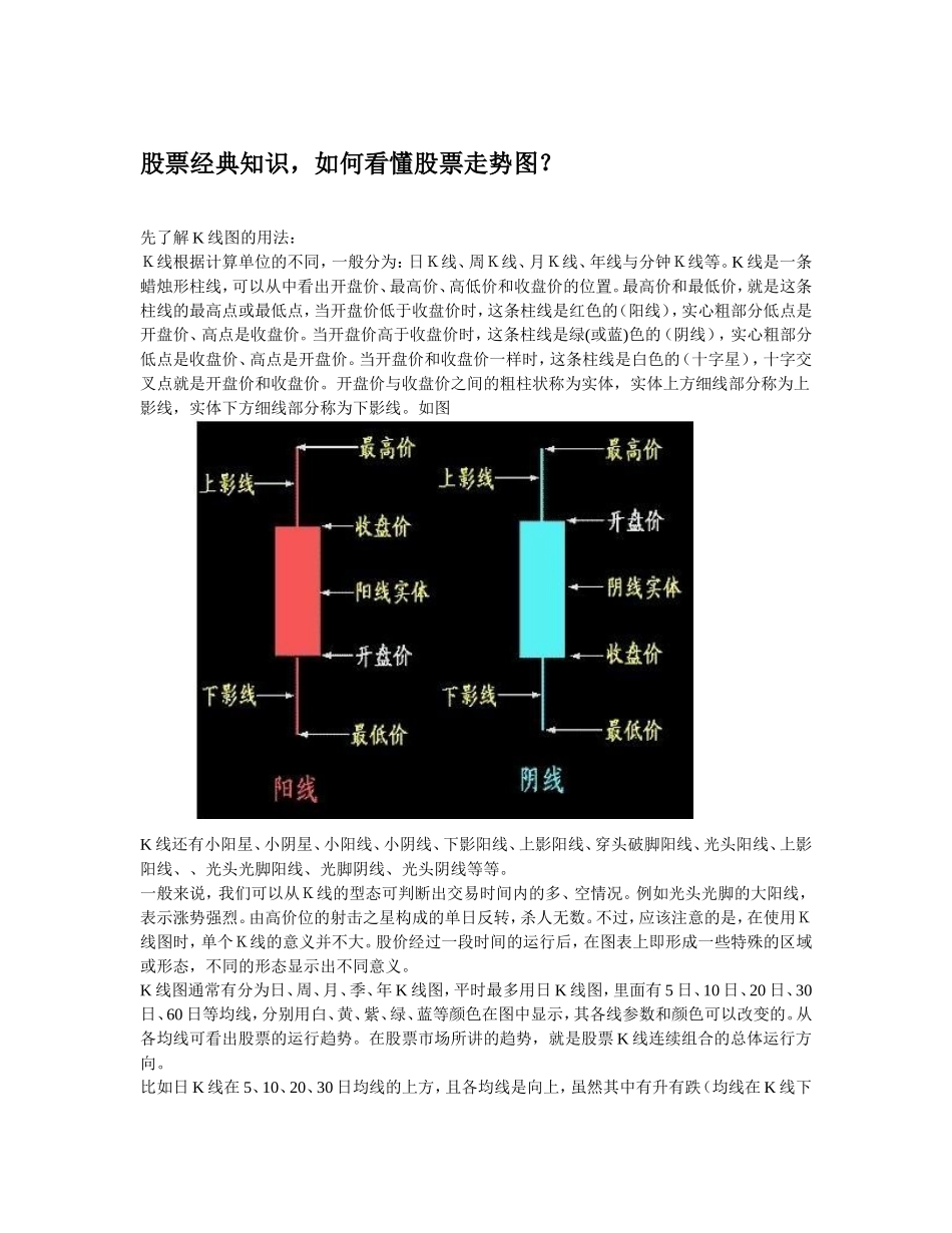 如何看懂股票走势图_第1页