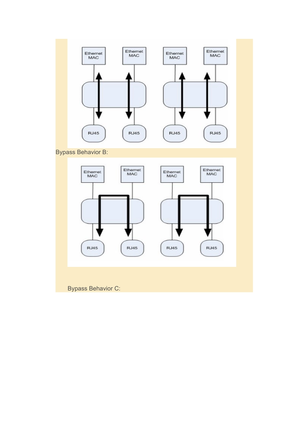 硬件bypass 原理_第2页
