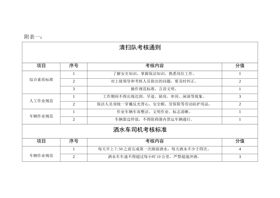 清扫队考核标准(新)_第3页