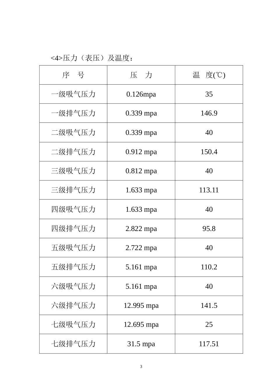 压缩机施工组织设计_第3页