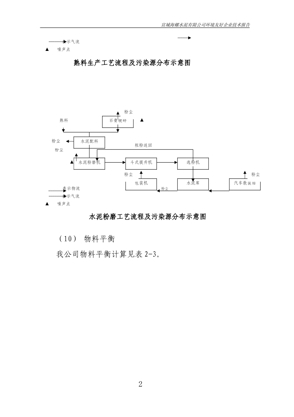 熟料和水泥粉磨生产工艺流程及污染源分布及物料平衡表_第2页
