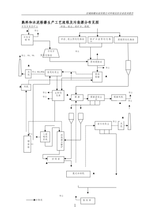 熟料和水泥粉磨生产工艺流程及污染源分布及物料平衡表