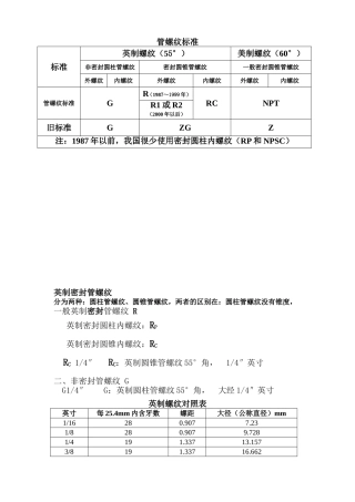 英制螺纹对照表