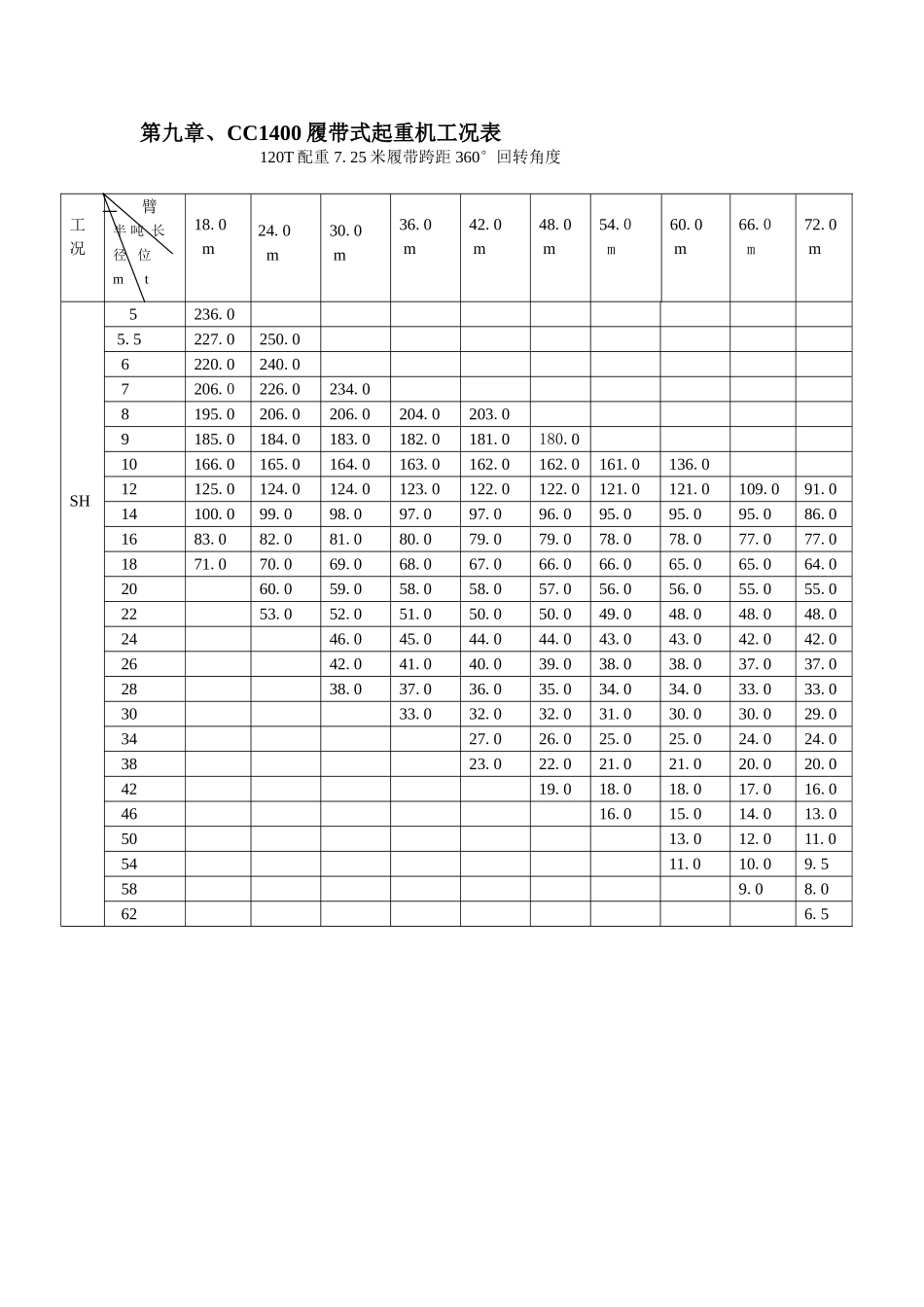 第九章、CC1400履带式起重机工况表_第1页