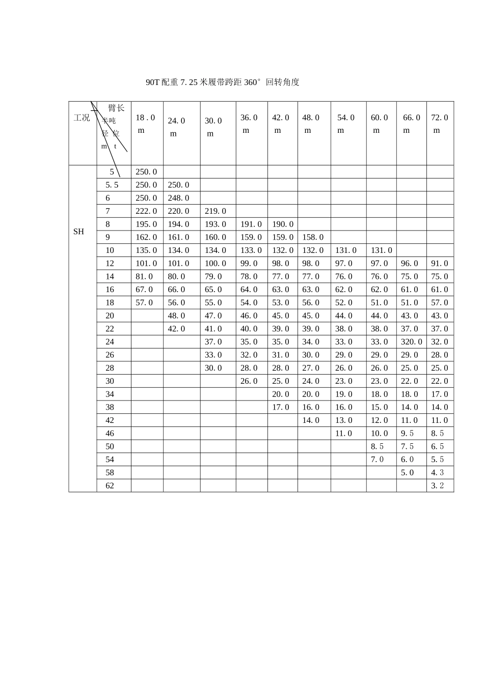 第九章、CC1400履带式起重机工况表_第3页