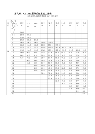 第九章、CC1400履带式起重机工况表