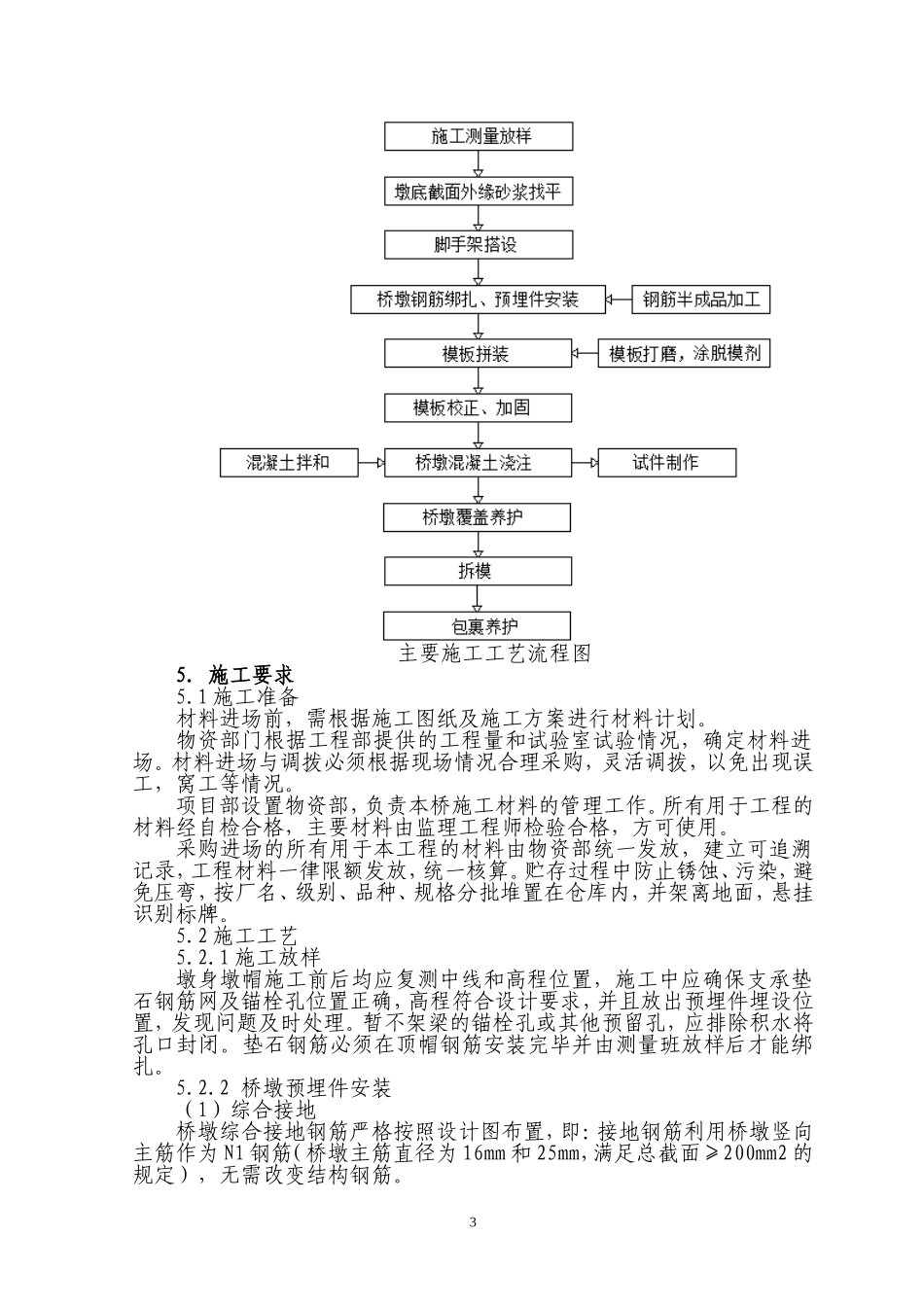 墩身预埋件作业指导书_第3页
