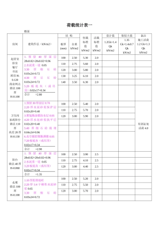 建筑结构荷载统计计算表大全