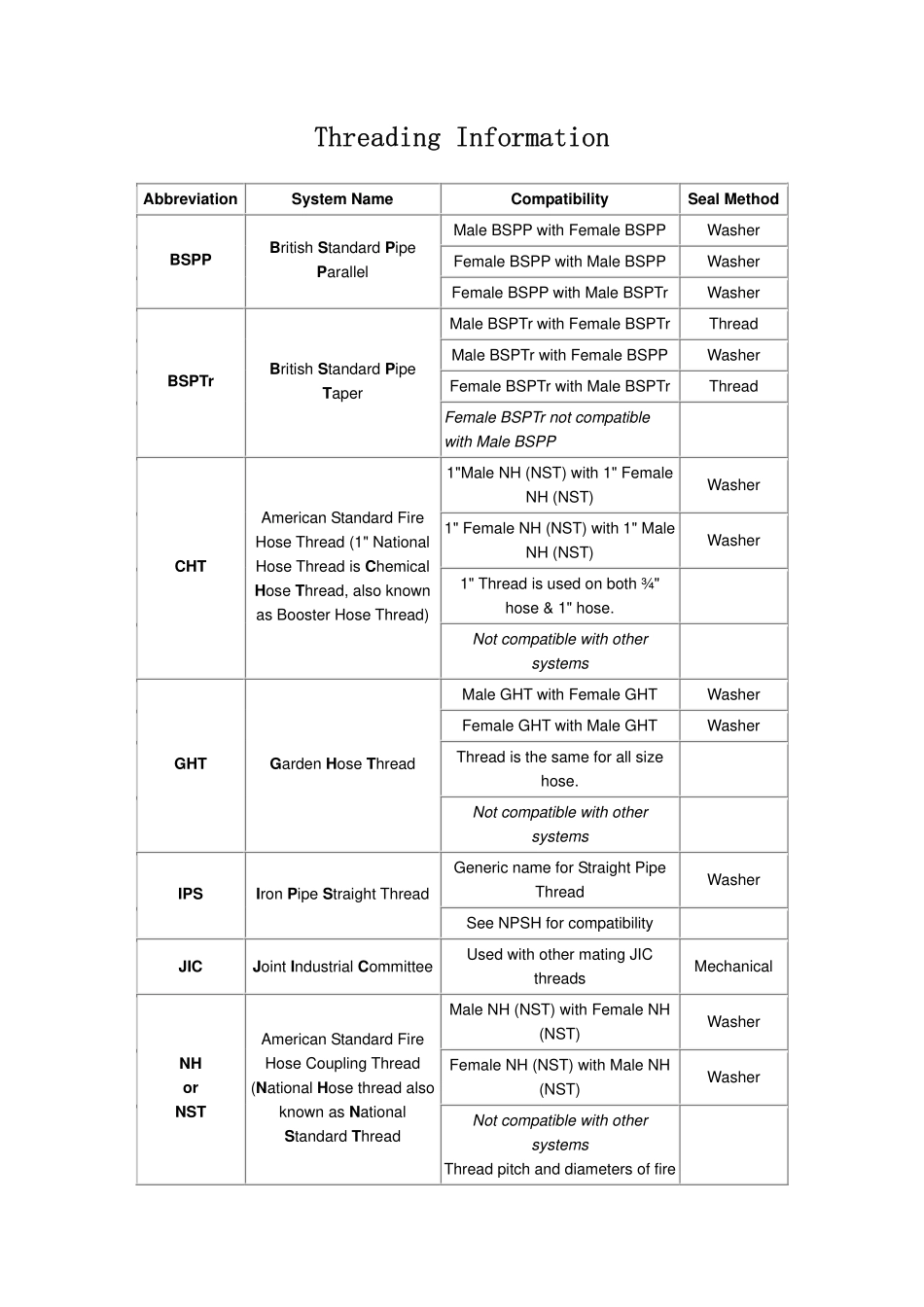 英美螺纹资料_第3页