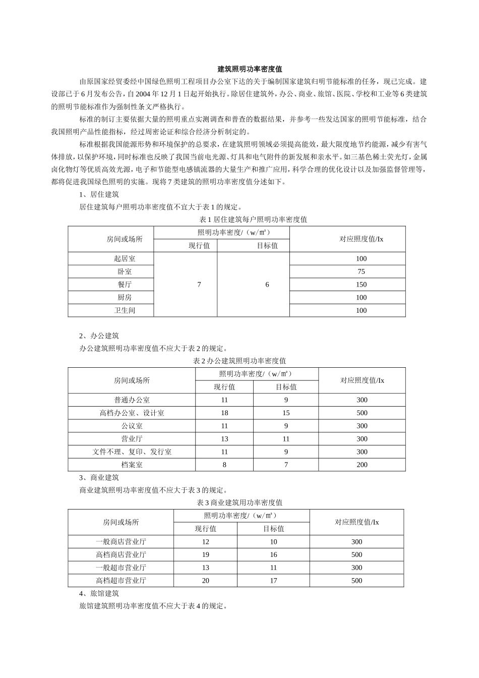 建筑照明功率密度值_第1页