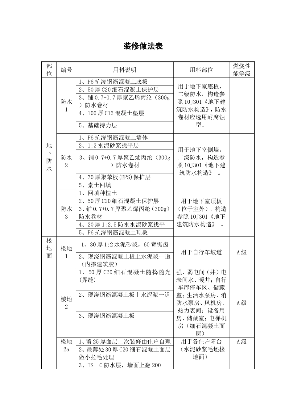 装修做法1023_第1页