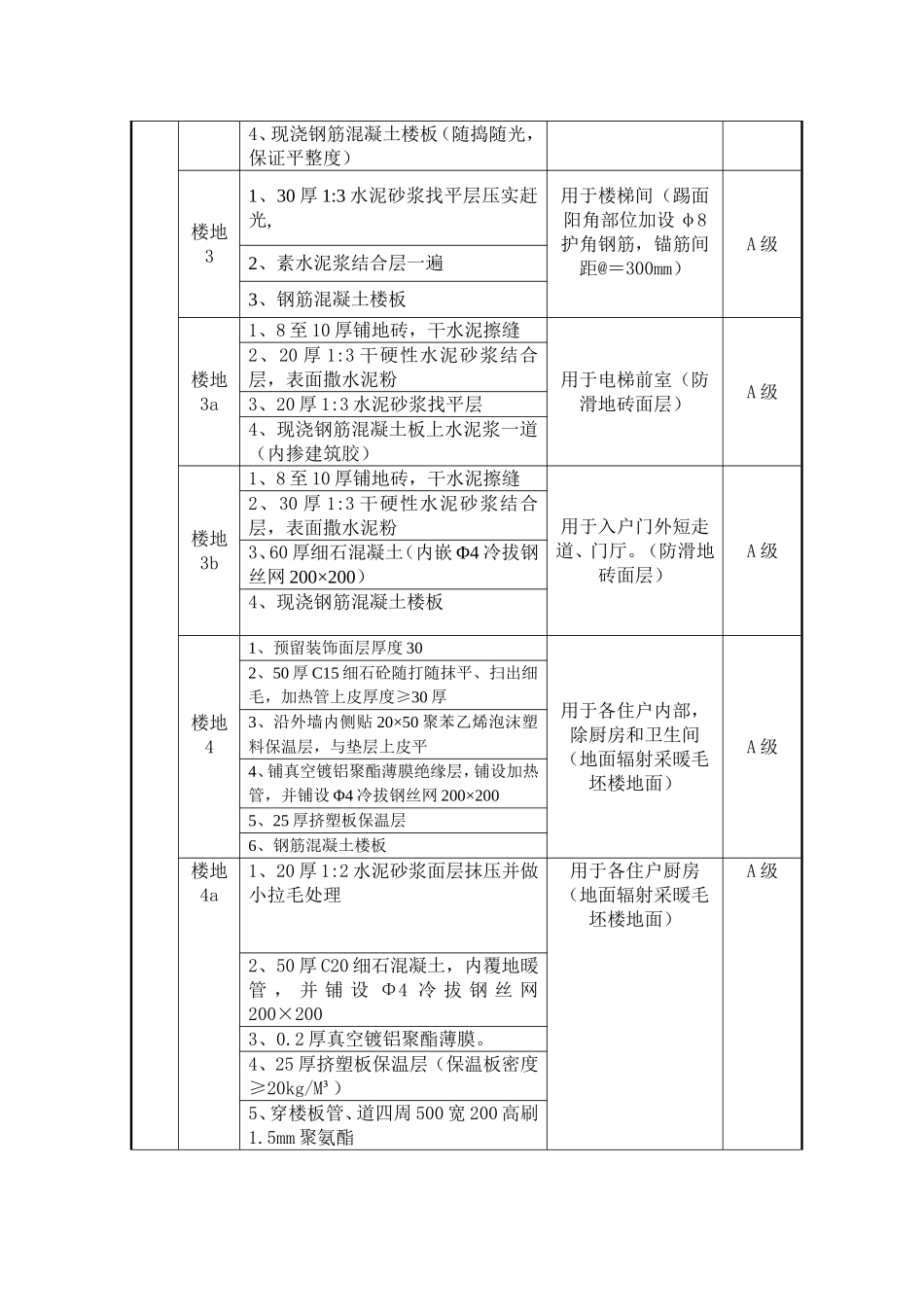 装修做法1023_第2页