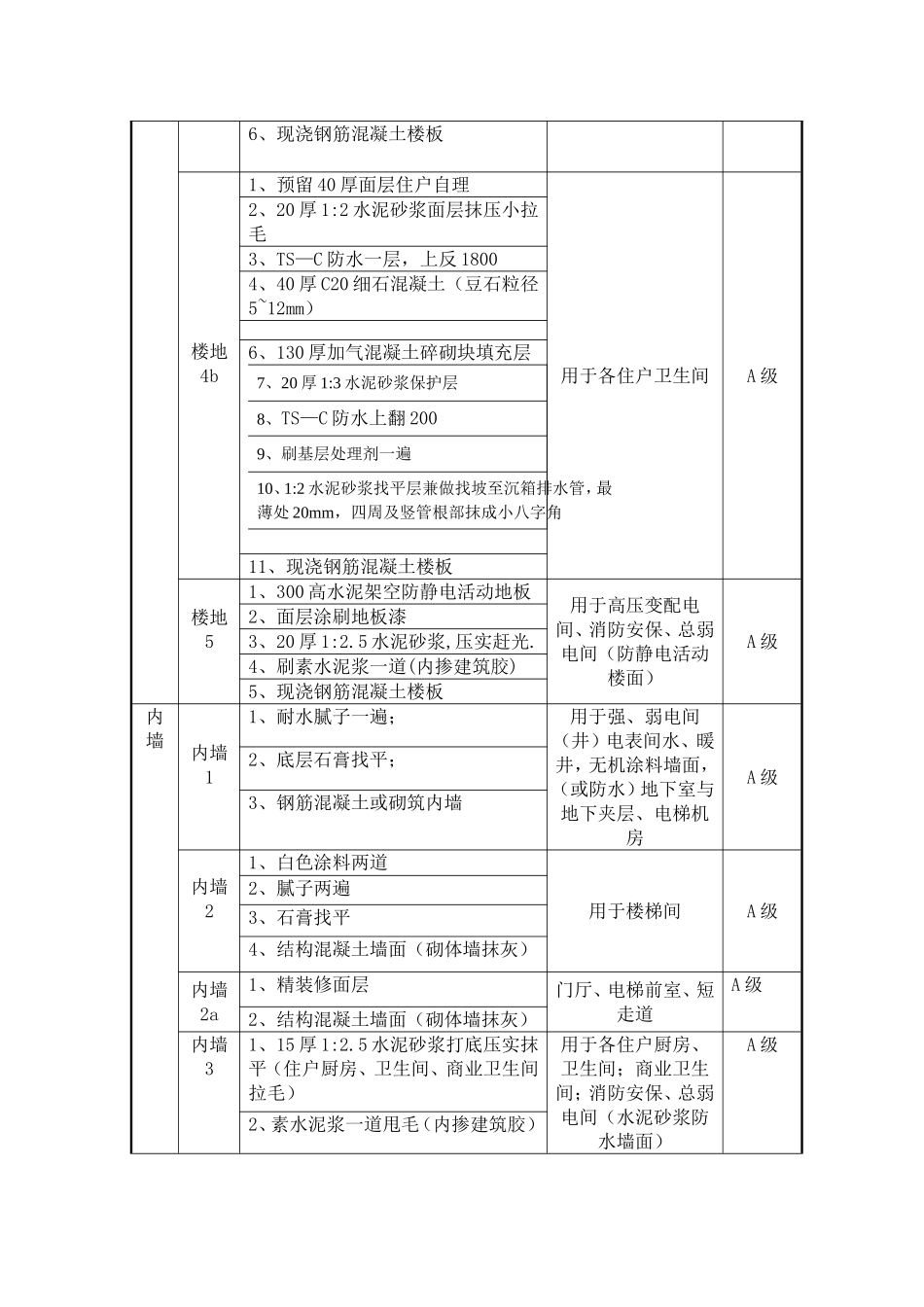 装修做法1023_第3页