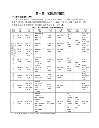 公制螺纹标准手册