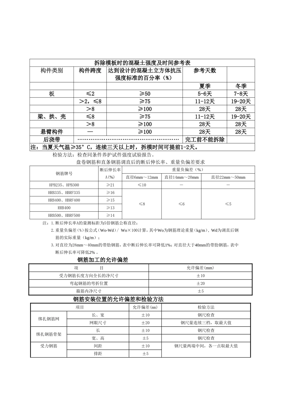 现浇结构模板安装的允许偏差及检验方法_第2页