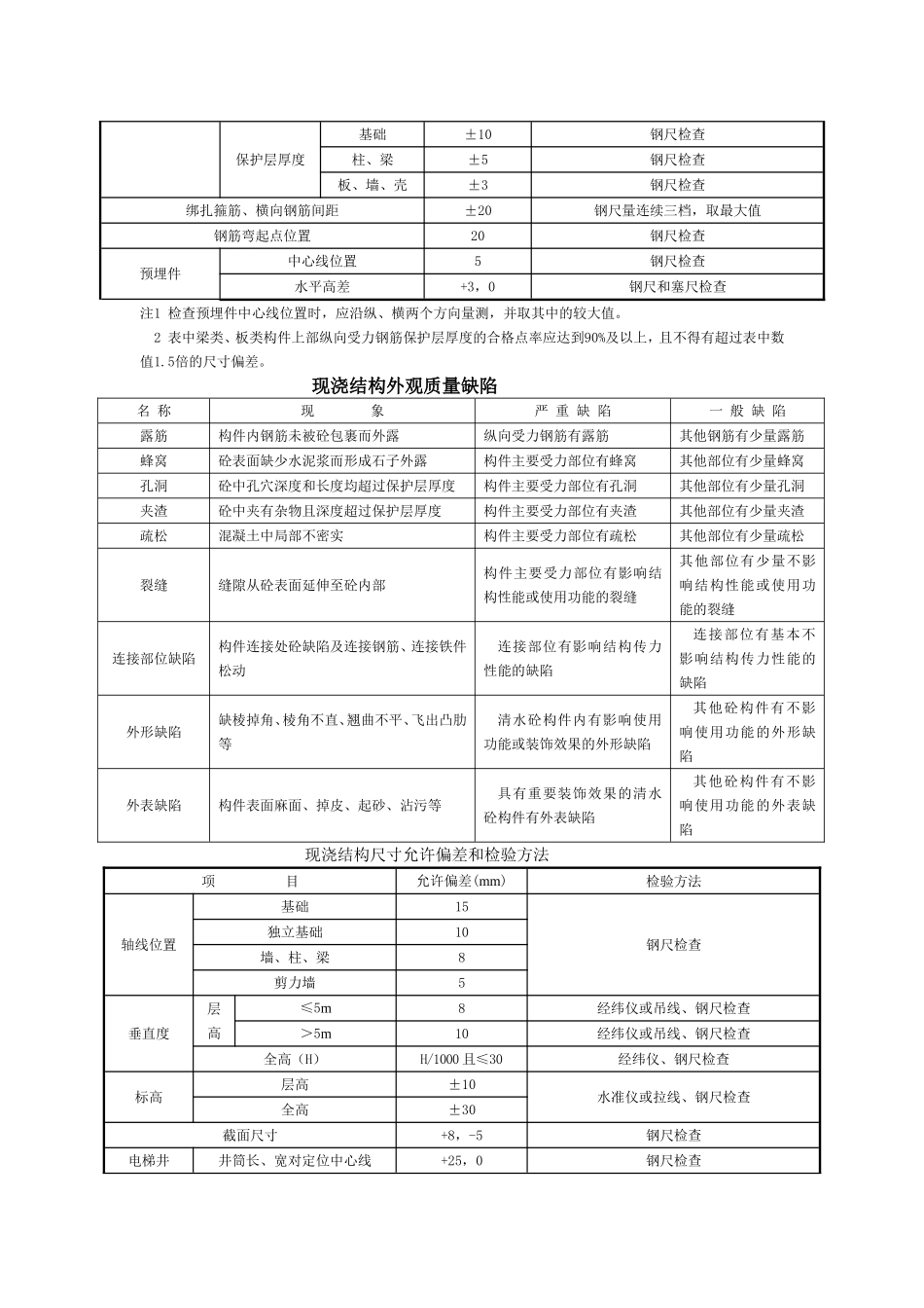 现浇结构模板安装的允许偏差及检验方法_第3页