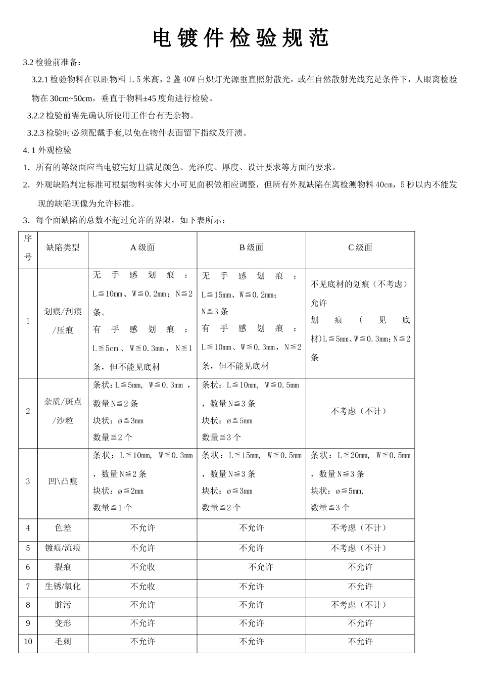 电 镀 件 检 验 规 范_第1页